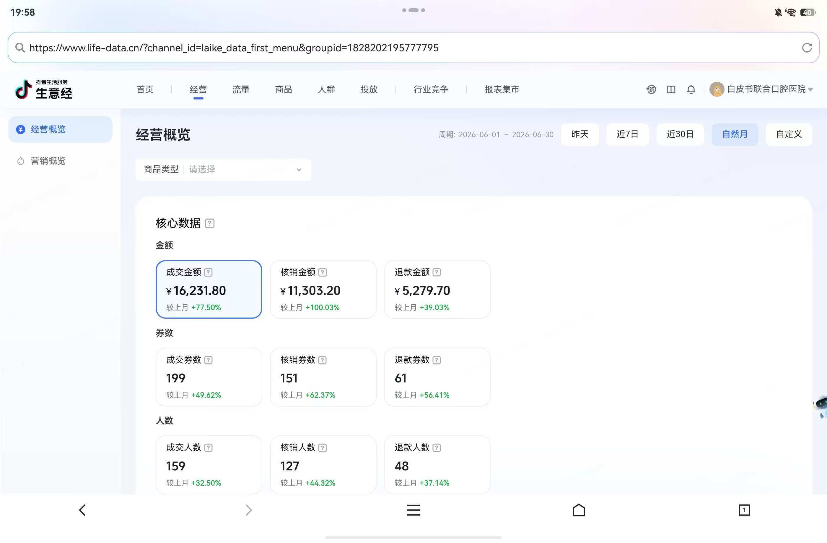 抖音生意经后台：某门店的月度经营概览
